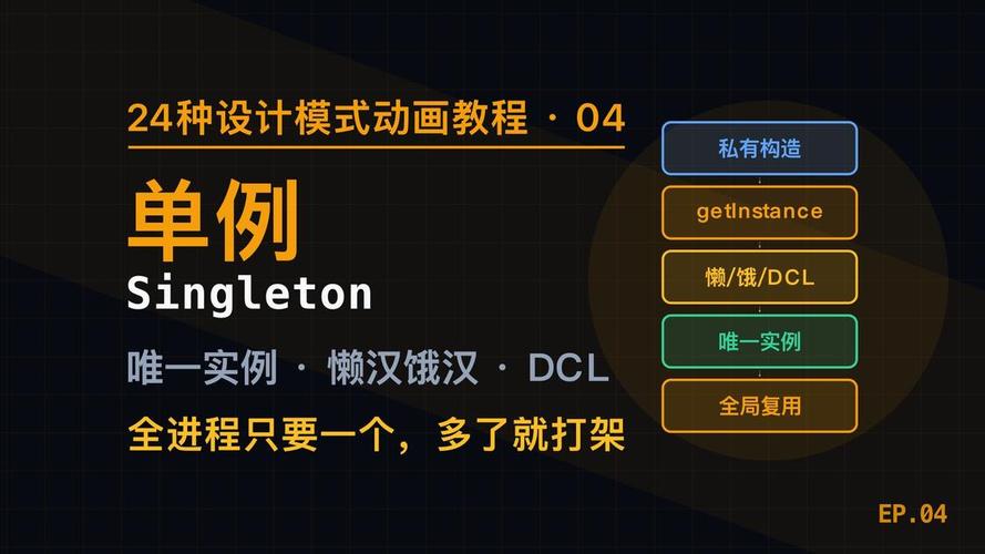 JavaScript中如何实现单例模式设计模式？