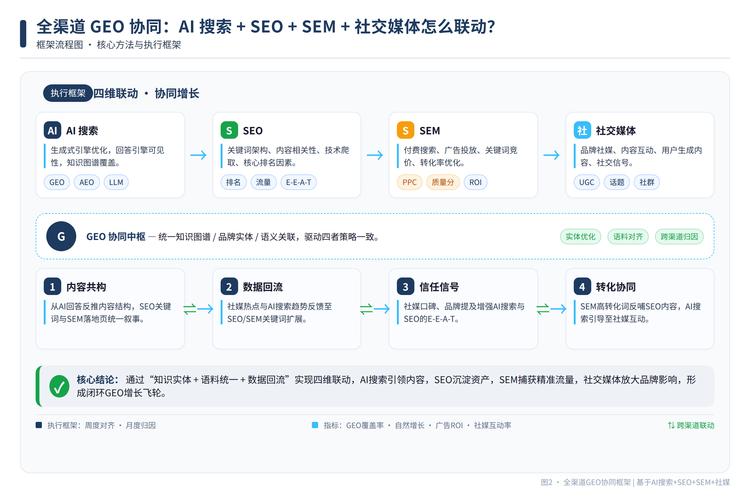 如何深入理解并运用thinkPHP框架的自动填充机制？