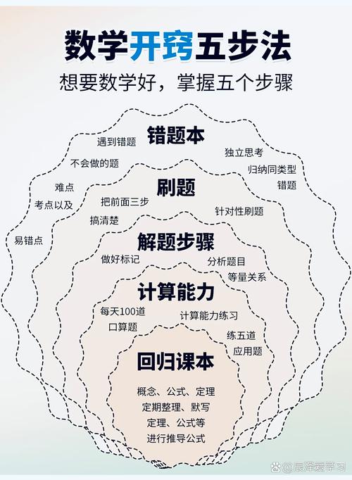 如何高效掌握算法设计与分析的「通关指南」精髓？