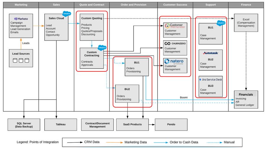 Salesforce如何应用SOLID设计原则优化其架构？