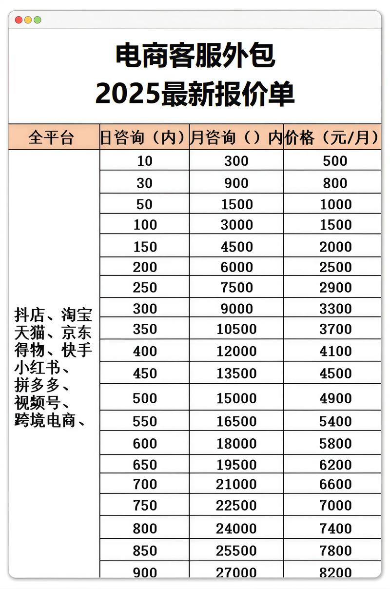 亳州SEO外包服务价格透明吗？如何确保服务专业可靠？