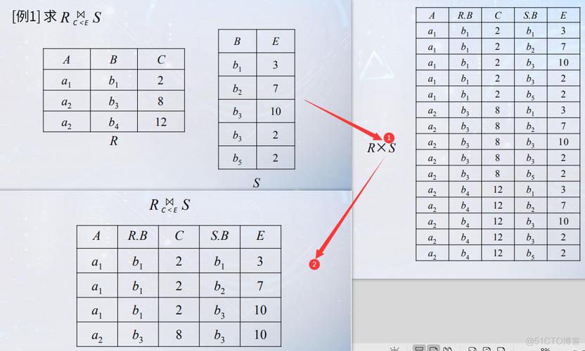 PHP如何实现笛卡尔积算法示例代码？