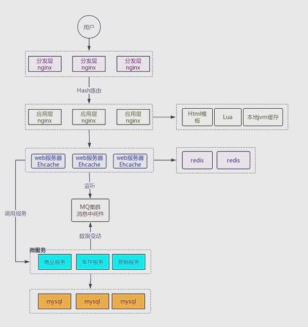 PHP如何实现页面静态化，包括纯静态化与伪静态化？