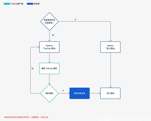 Unity中如何实现基于Mo泛型的通用泛型单例设计模式？