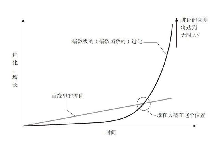 Lua的病理模式运行时间是否呈指数级增长？