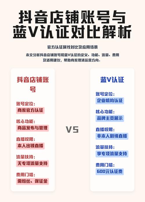 抖音蓝V商品靠谱吗？品质有保障，真的可信吗？