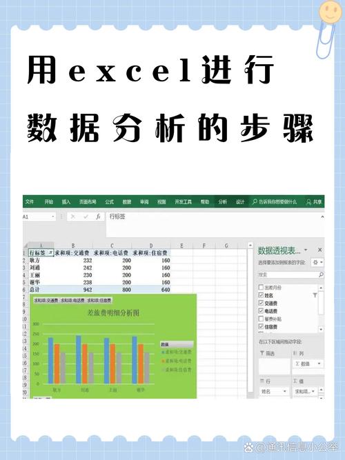 如何利用PHPExcel在Yii框架中深入分析数据？