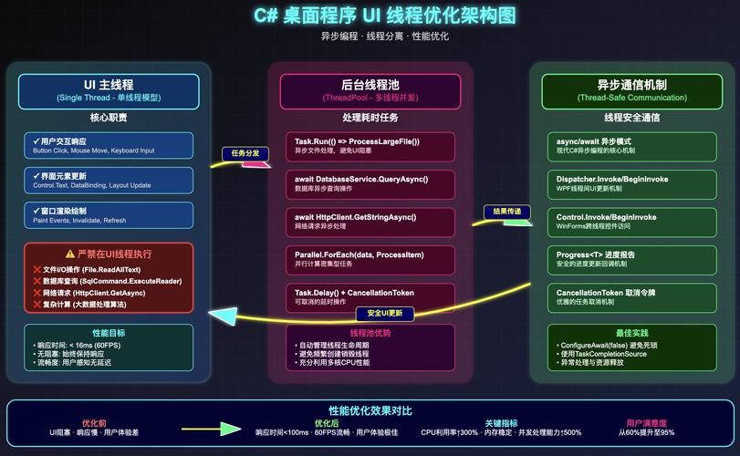 如何通过Java和Linux脚本提升网站性能优化技巧？