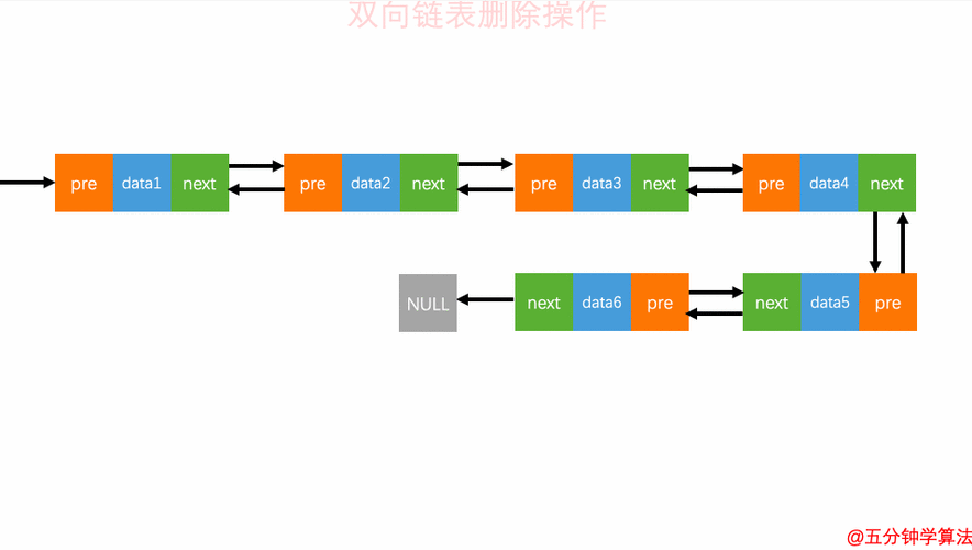 如何实现4.1 C STL中的动态链表容器功能？