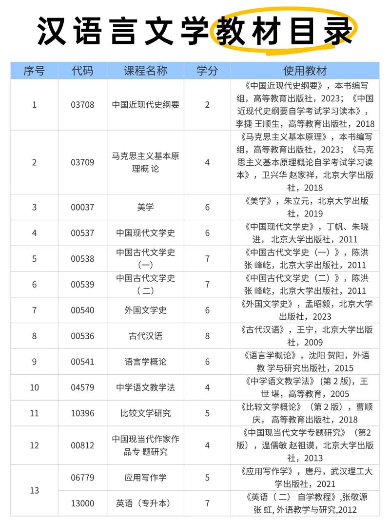 学习Go语言需要通过哪些专业考试？