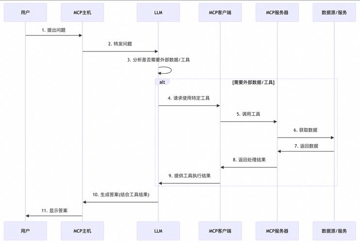 Laravel如何简化表单构建与用户输入验证流程？