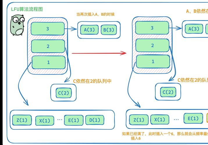 如何实现基于LRU策略的最少使用缓存算法？