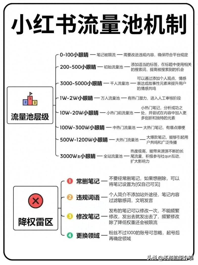 如何用三招有效应对SEO挑战，稳固流量？