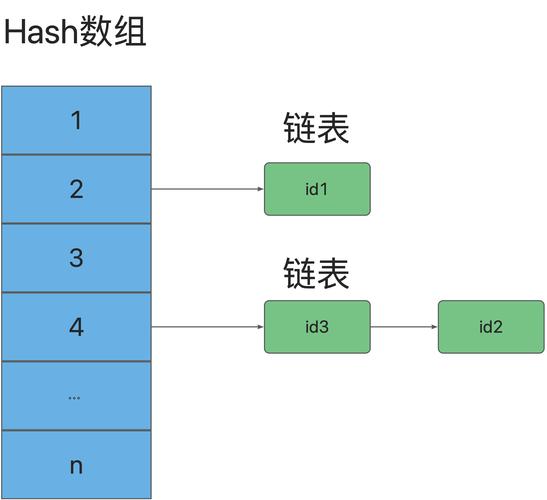 MySQL中索引文件是如何构成的？