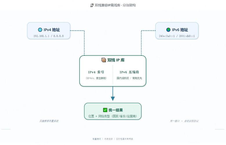 如何分析用户态协议栈tapip中的IPv4及ICMPv4代码实现？