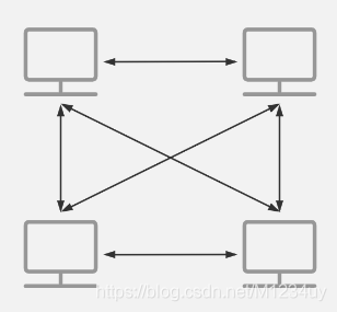 Swoole如何实现高效点对点通信机制？
