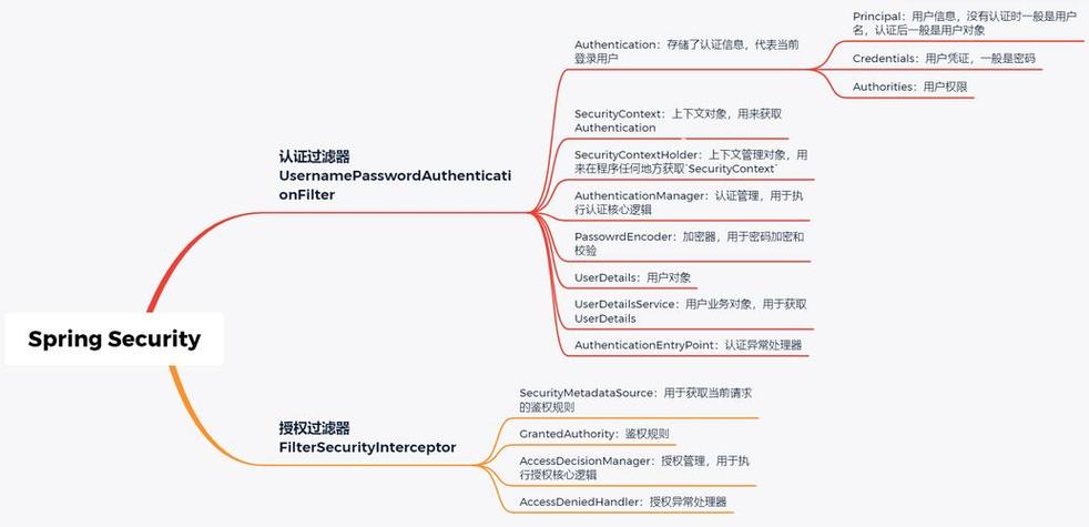 如何实现ASP.NET Core同时支持JWT和Cookies两种身份验证模式？