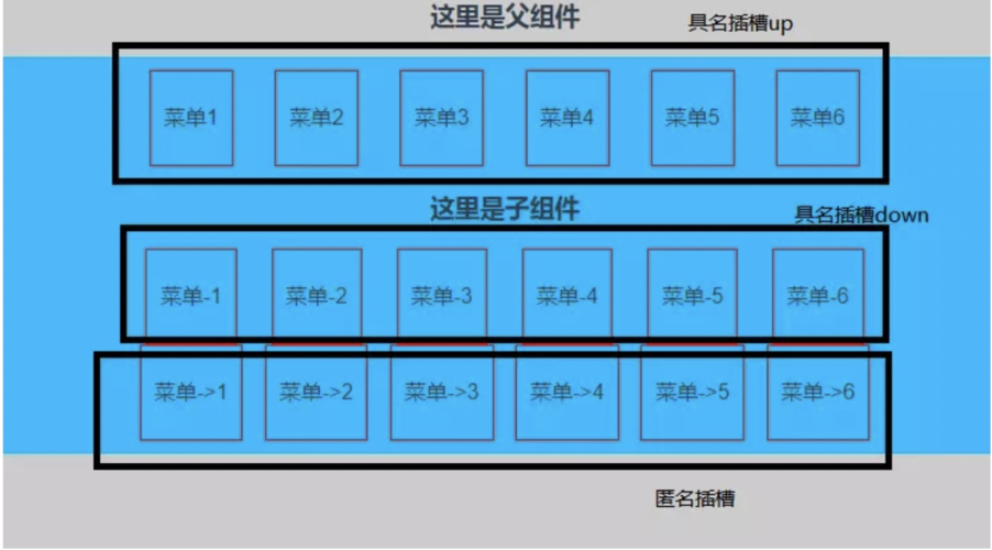 Vue中如何区分匿名插槽与具名插槽的详细解析？
