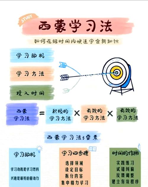 如何高效学习ASP.NET MVC中的Razor语法？