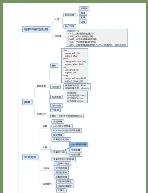 如何深入解析C语言编程中的复杂概念？