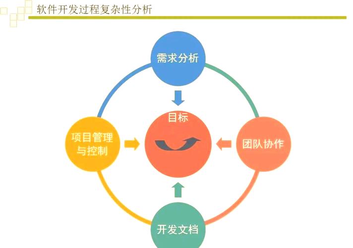如何通过有效策略提升团队软件开发质量？