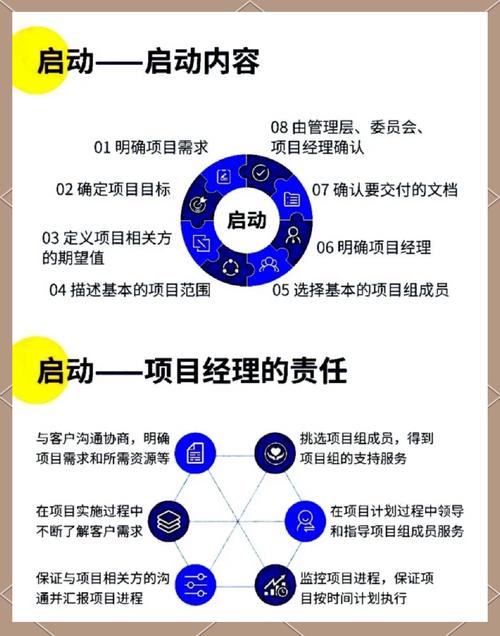 技术人员如何有效进行项目管理？