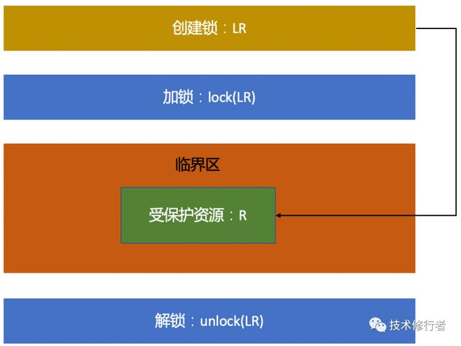 如何有效应对Java线程同步与互斥资源冲突难题？