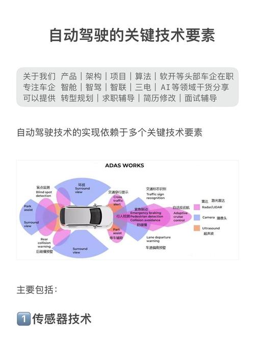 智能驾驶开发过程中，有哪些关键问题需要解决？