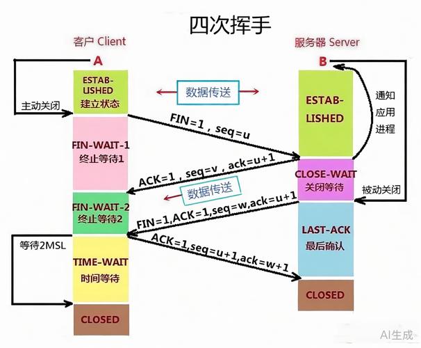Netty源码贡献者Netty如何处理TCP连接的各类关闭情况？