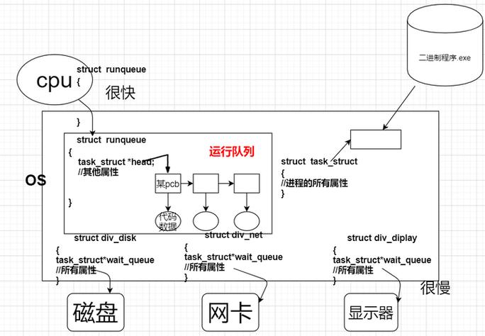 PHP7中孤儿进程和僵尸进程有何特点及处理方法？