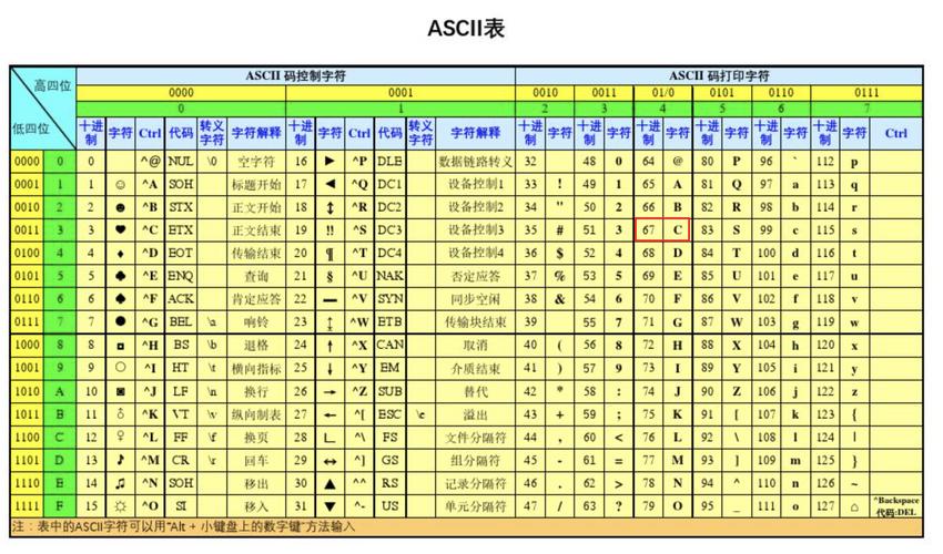 如何使用PHP和SOAP技术有效管理跨编码与字符集的数据转换？