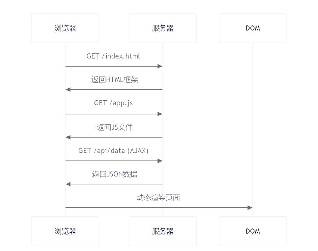 如何解决Vue-router中Import异步加载模块的详细问题？
