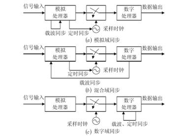 如何实现石英晶振的通用多线程定时任务调度？