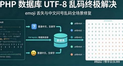 如何解决PHP GD库绘制图像时中文乱码问题？