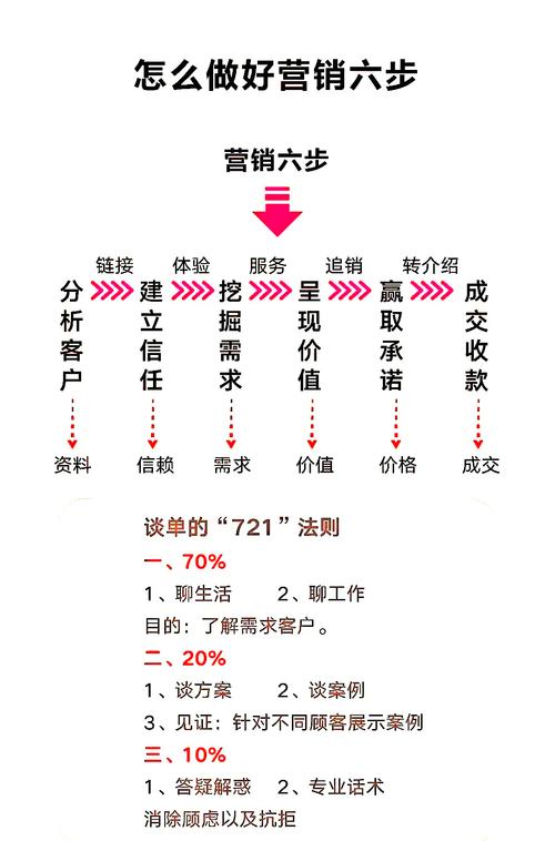 全网营销15招，实战必看，有哪些具体操作技巧？