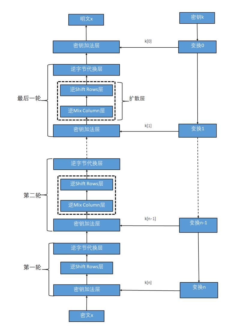 PHP中如何使用mcrypt扩展实现AES加密示例代码？
