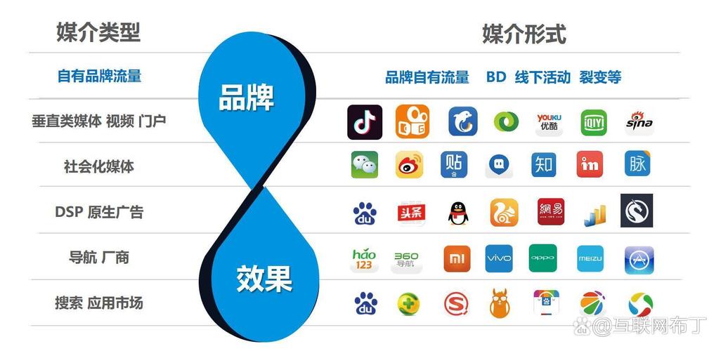 Bazel 20 中 C 20 的具体应用场景有哪些？