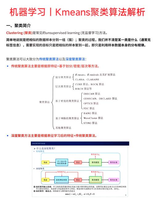 Python K-means算法如何深入解析？