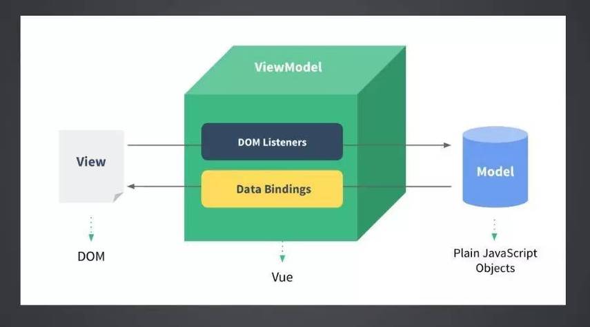 如何通过UniApp实现Vue.js框架的深度整合？