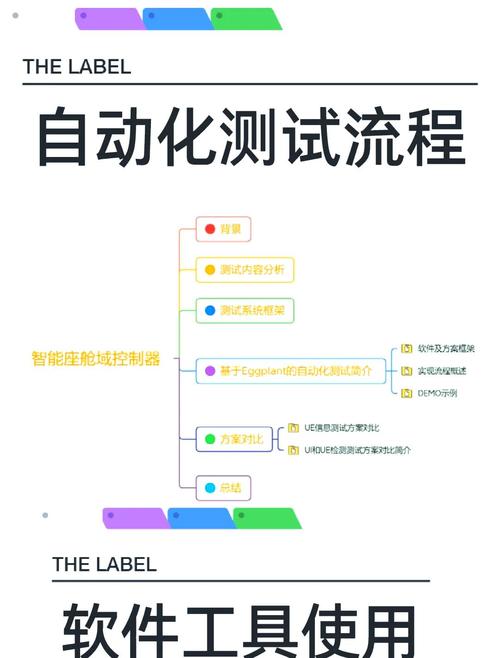 如何配置并使用UniApp进行自动化测试及性能监控？