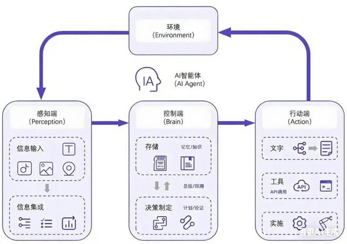 如何通过Workerman实现构建高可靠性的实时数据同步系统？