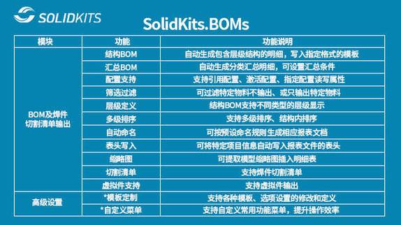 bom.php是什么功能模块？