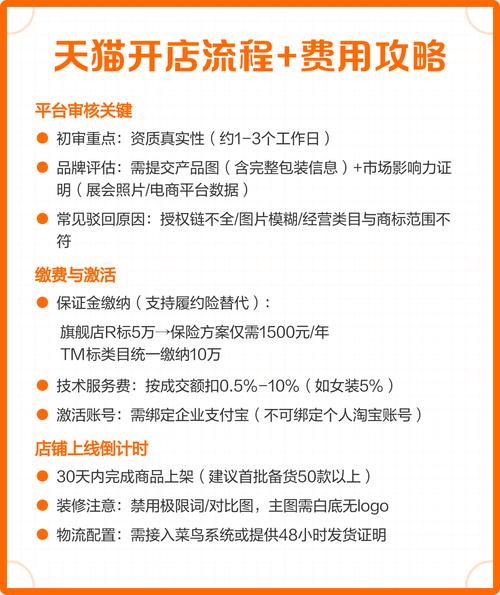 天猫店铺注册费用是多少？注册步骤详解是怎样的？