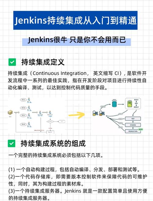 如何使用Jenkins自动化构建并发布Vue项目？