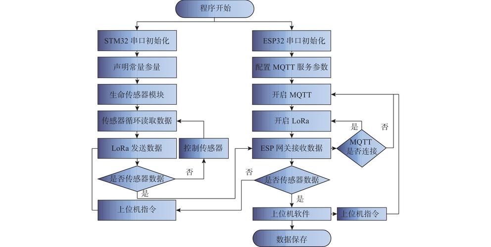 嵌入式软件架构设计中，如何优化消息交互流程？