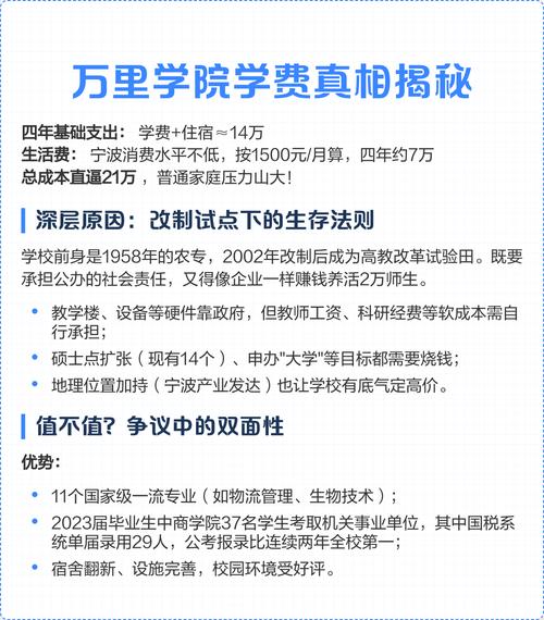 收费真相究竟如何，未来展望又将走向何方？