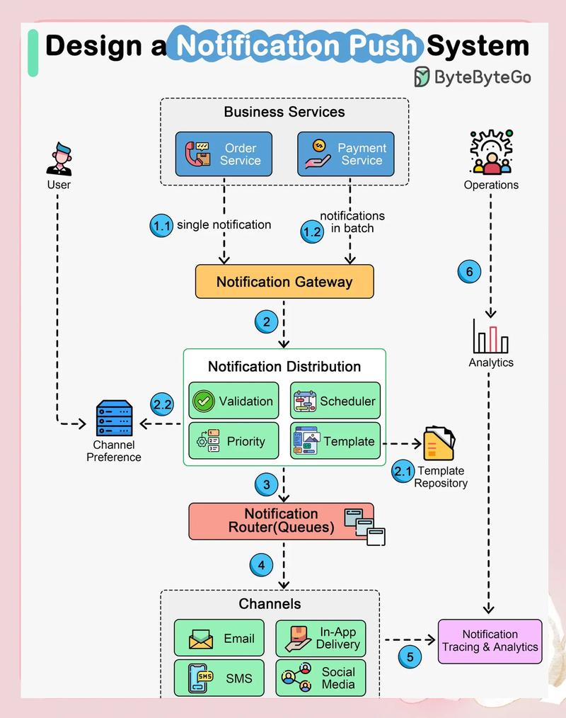 如何通过ASP.NET MVC集成SignalR进行高效消息推送？