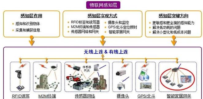 物联网中PHP实时通信如何优化传感器数据传输效率？