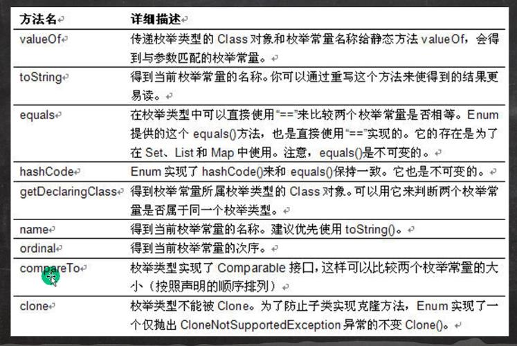 如何使用JavaScript中的enum枚举类型进行类型定义？
