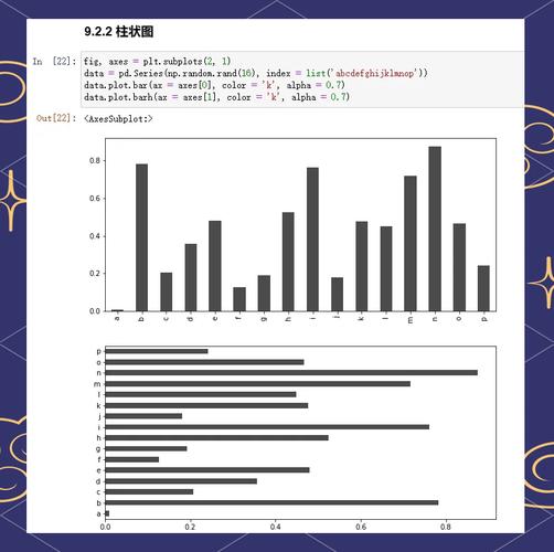 如何编写Echarts Bar横向柱状图的实例代码？